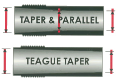 Diagram showing teagues tapered technology