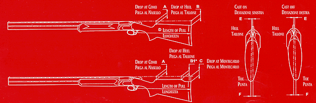 Diagram showing dimensions of perazzi stocks